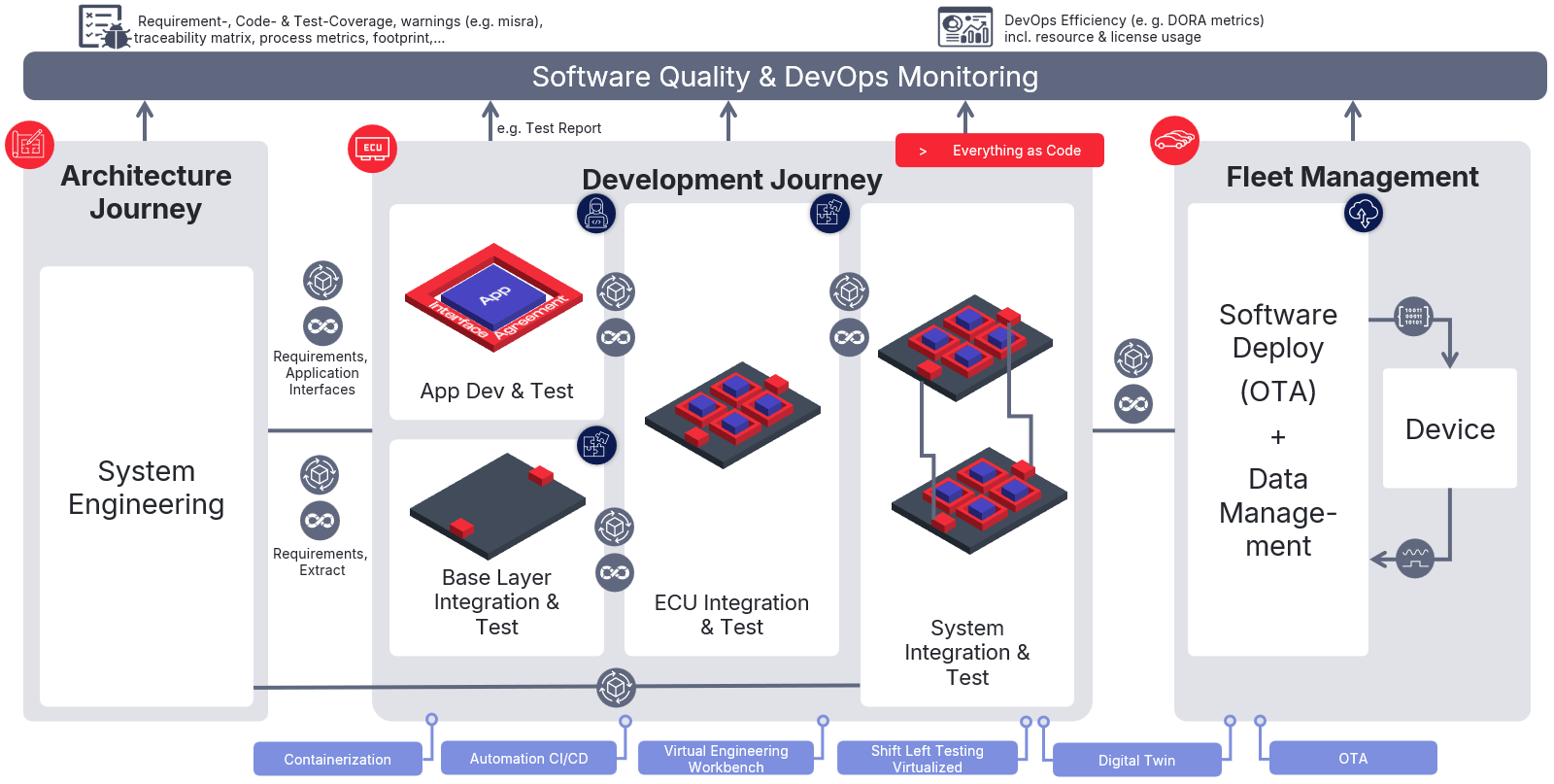 SWF Embedded Workflow Embedded Workflow